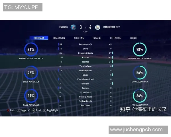 上海足球队速度表现的数据分析与战术优化研究 上海足球队速度表现的数据分析与战术优化研究