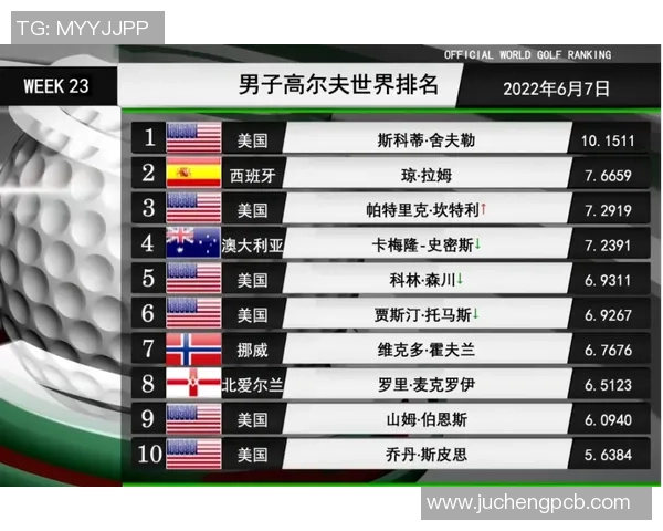 成都网球队以95分领跑大满贯积分榜展现强劲实力与竞争优势