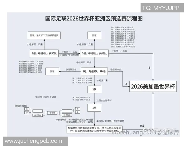 中国足球世界杯预选赛展望球队实力与未来发展方向分析 中国足球世界杯预选赛展望球队实力与未来发展方向分析