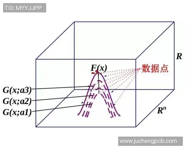 基于人工智能的足球比赛数据建模与分析技术研究与应用探索
