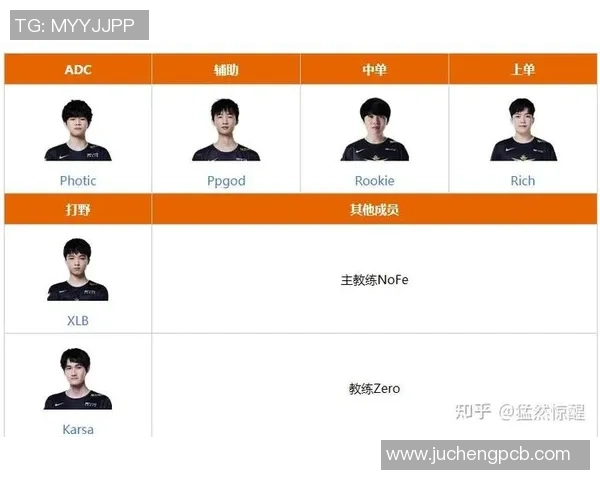 英雄联盟意识排行榜揭晓V5战队荣获第二名引发热议 英雄联盟意识排行榜揭晓V5战队荣获第二名引发热议